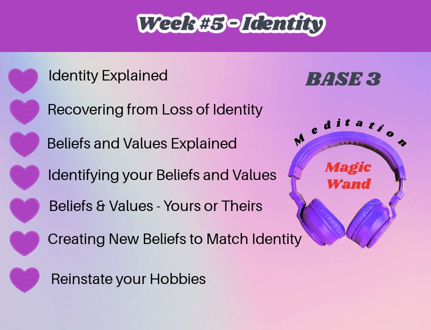 Week 5 - Identity, Beliefs and Values